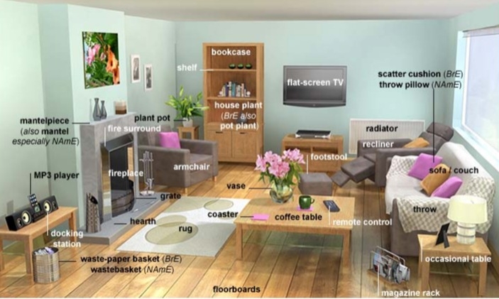 Từ vựng tiếng anh về Đồ nội thất - danh sách chi tiết và cách sử dụng