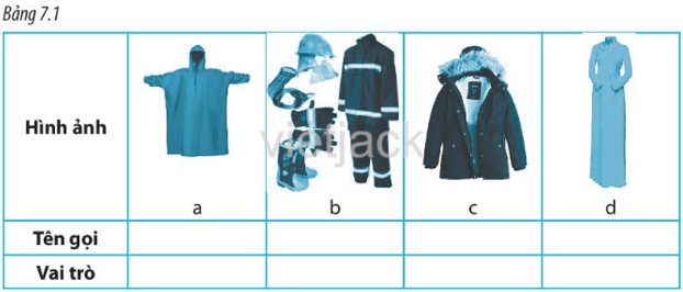 Trang phục là gì? tìm hiểu về vai trò và lựa chọn trang phục phù hợp